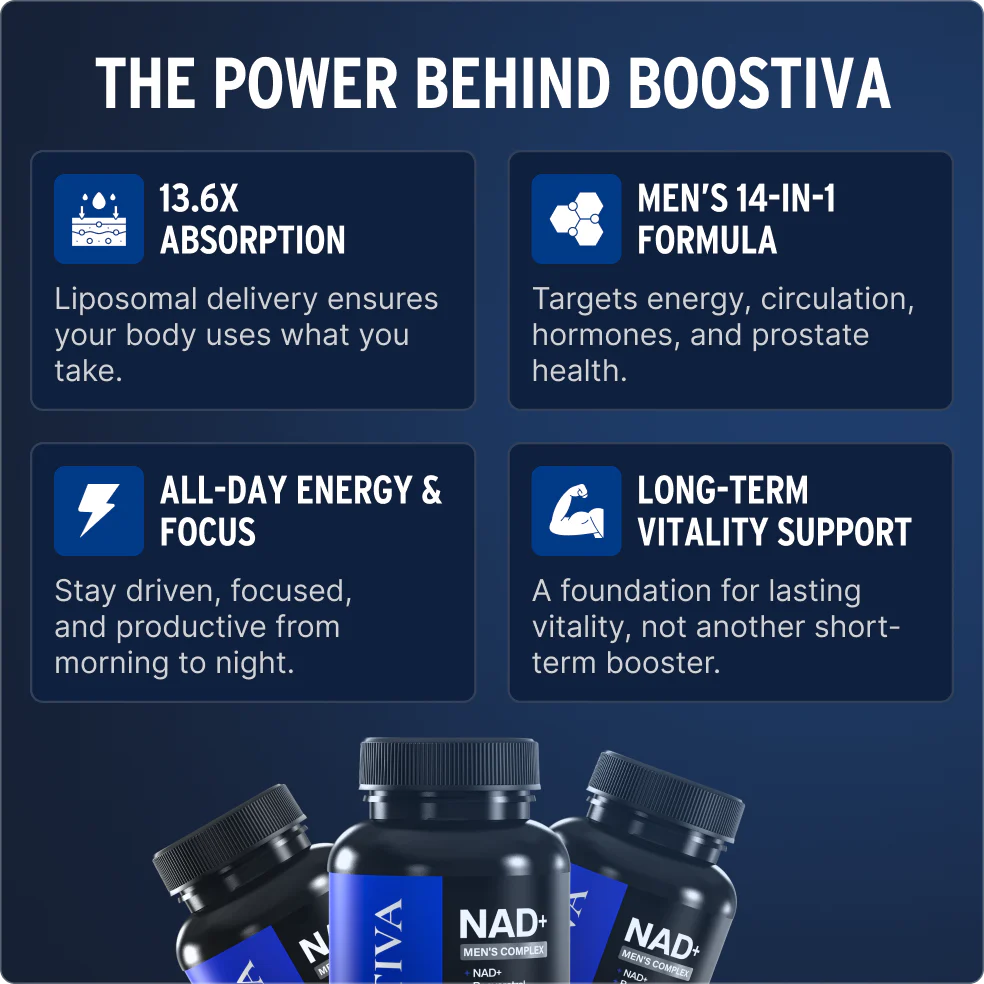 Liposomal NAD+ for Men - Image 5